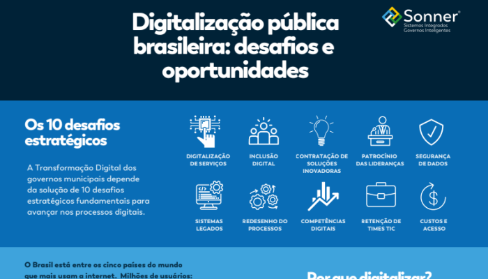 Capa infografico digitalização