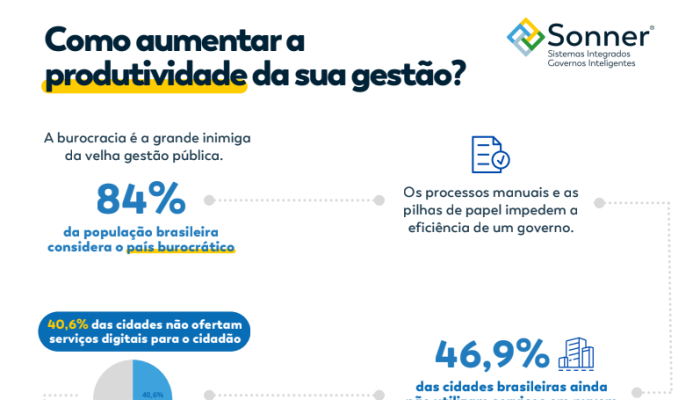 Como aumentar a produtividade da sua gestão